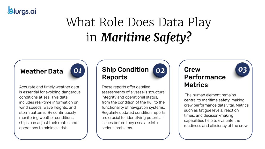 what role does data play in maritime safety.