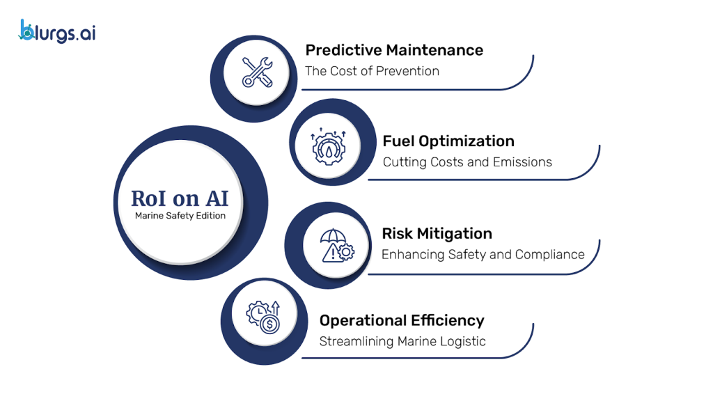 Areas Where AI Delivers Significant Returns in Marine Safety Solutions