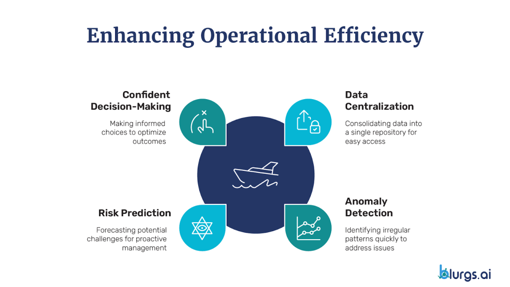 Enhancing Operational Efficiency